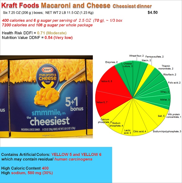 Kraft Foods Macaroni and Cheese dinner: Risk,  Nutrition and Dyes