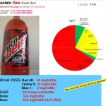 Mountain Dew Code Red: Another chemical composition exposed
