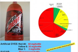 Mountain Dew Code Red: Another chemical composition exposed