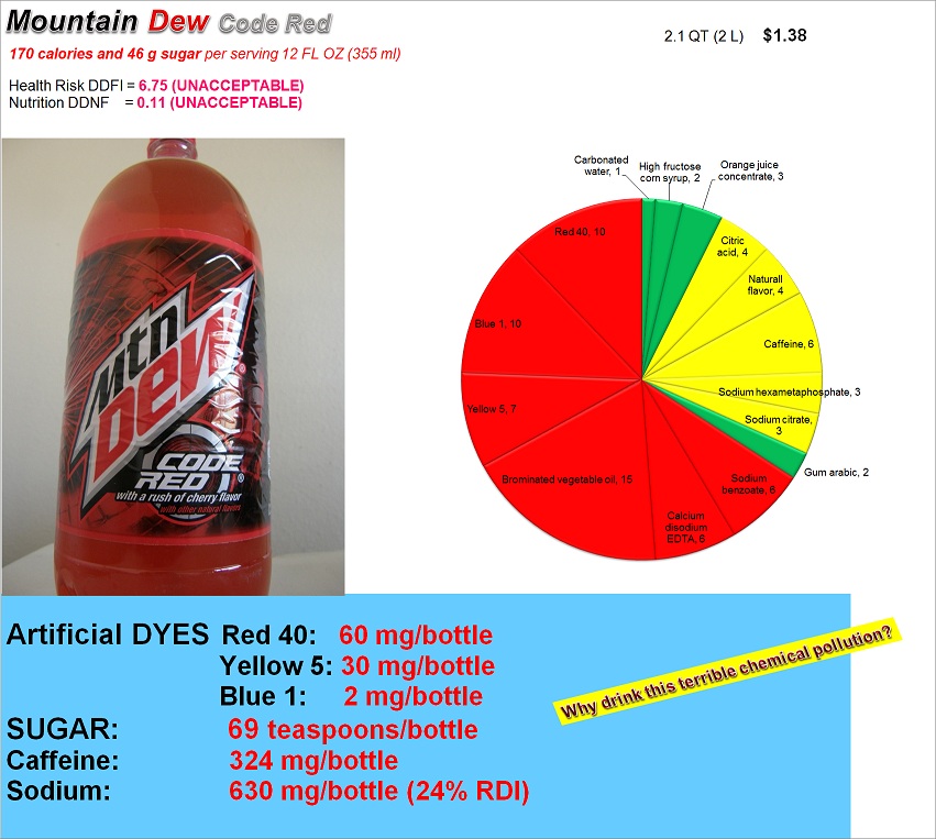 What Does Red Dye Do to Your Brains? (Red #40) 