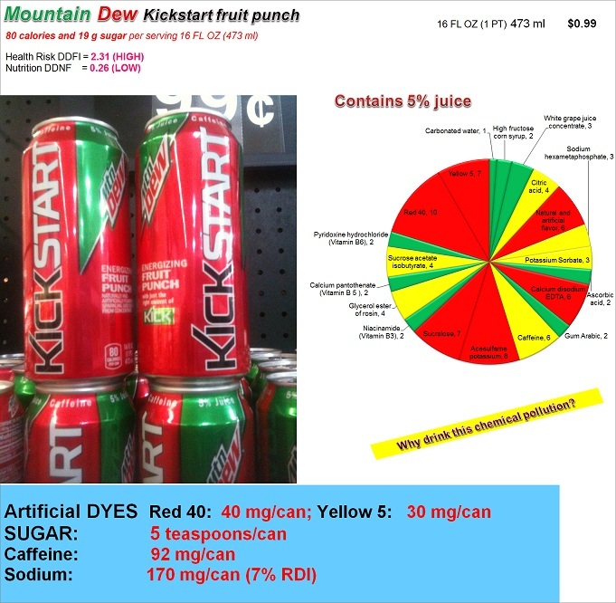 Mountain Dew Kickstart: Risk, Nutrition and Dye Content