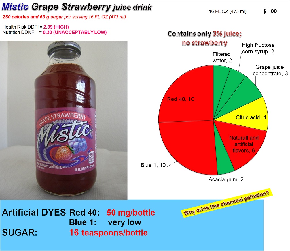 Mistic Grape Strawberry drink: Risk, Nutrition and Dye Content