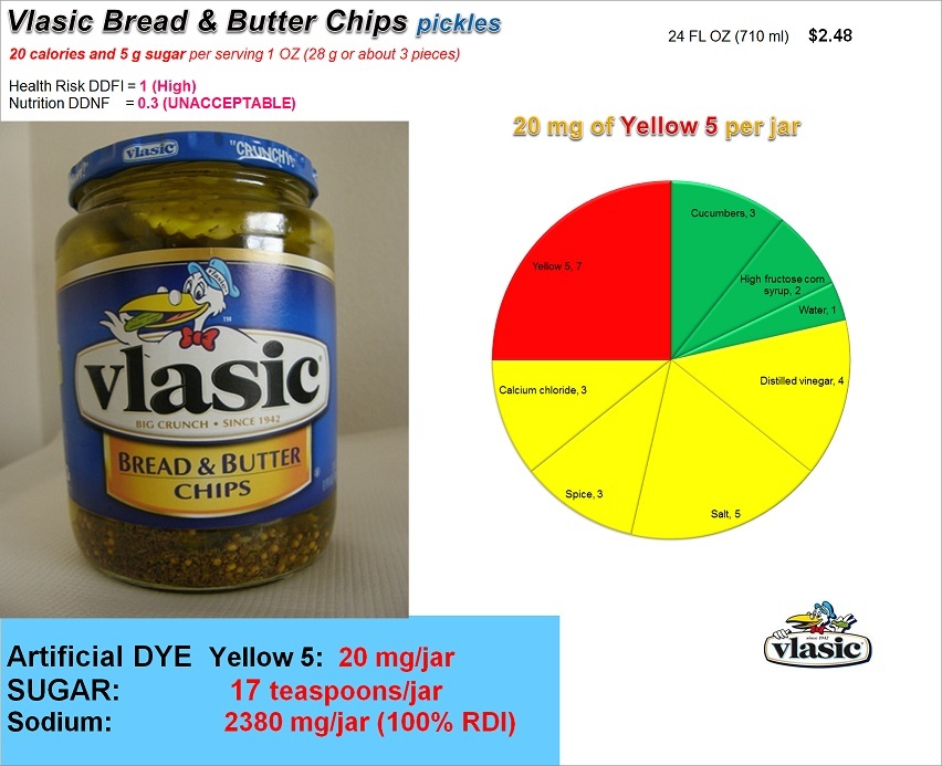 Vlasic Bread and Butter Chips pickles: Risk, Nutrition and Dye Content