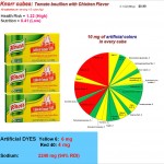 Knorr bouillon cubes: A pinch of chemicals to American meal