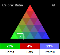 Self Nutrition Data