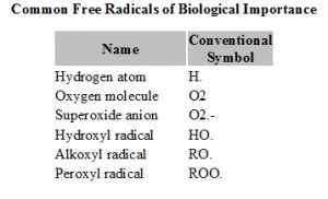 Common Free Radicals of Biological Importance