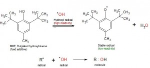 Quench of hydroxyl radical