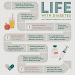 What to Know From Diabetic Bloggers