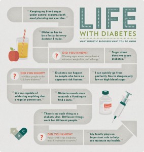 What to Know From Diabetic Bloggers