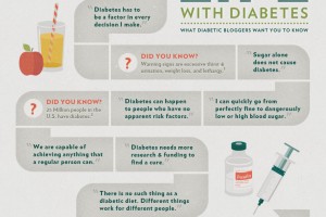 What to Know From Diabetic Bloggers