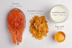 Vitamin D in food