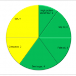 Cinnamon Twists Risk Score Diagram