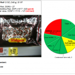Tootsie Roll Risk and Nutrition