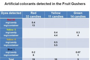 Fruit Gushers: The fruit fraud continues