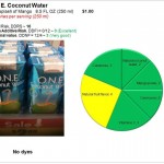 ONE Coconut Water: A true electrolyte