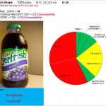 3 Lies of Everfresh Grape Juice