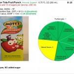 Mott’s for Tots: A Real Fruit Punch!