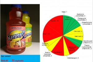 SunnyD: Dignity or Disgrace?