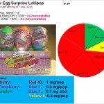 Easter Bad Surprise Lollipops