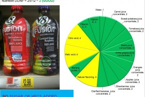 V8 V-Fusion is healthy, but Light is not