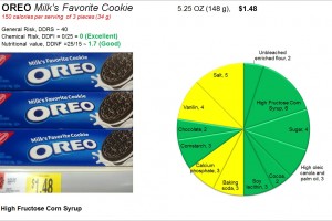 Oreo cookies: processed but not toxic