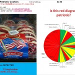 Lofthouse Patriotic Cookies: The domestic food terrorism