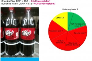 Why Dr Pepper is NOT your doctor