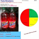Fanta Strawberry: A way to diabetes and dementia