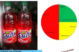 Fanta Strawberry: A way to diabetes and dementia
