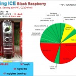 Sparkling ICE doubles Red 40 content