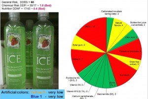 Sparkling Ice: What zero calories come with
