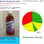 Welch's Grape Juice Drink: Risk, Nutrition and Dye Content