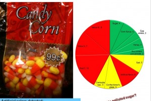 Halloween treats to avoid: Candy Corn
