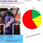 Grapette Grape soda: Risk, Nutrition and Dye Content