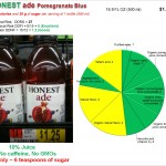 Honest Ade: Risk and Nutrition