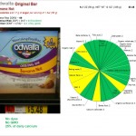 Odwalla Banana Nut Bar: Risk and Nutrition