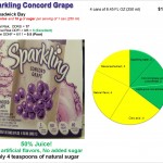 Sparkling Concord Grape: Risk and Nutrition