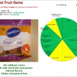 Sunkist Fruit Gems: Risk and nutrition