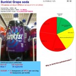Sunkist Grape soda: Risk, Nutrition and Dye Content