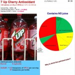 Do not fool yourself with 7 Up Cherry Antioxidant