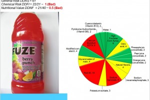 You decide: FUZE Berry Punch