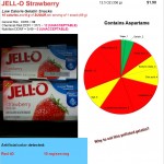 Jell-O Strawberry: Risk, Nutrition and Dye Content