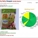 Jelly Belly Snapple beans: Risk and Nutrition