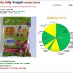 Jelly Belly Snapple beans: Risk and Nutrition