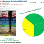 Libby’s Bavarian Style Sauerkraut: Risk and Nutrition