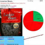 Licorice Bears: Risk, Nutrition and Dye Content