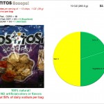Tostitos Scoops: Nothing artificial