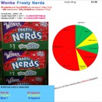 Wonka Frosty Nerds: Another chemical candy