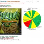 Funyuns Onion Rings: Food imitation from Frito-Lay