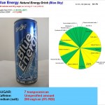 Blue Energy drink with unknown amount of caffeine